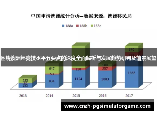 围绕澳洲杯竞技水平五要点的深度全面解析与发展趋势研判及前景展望