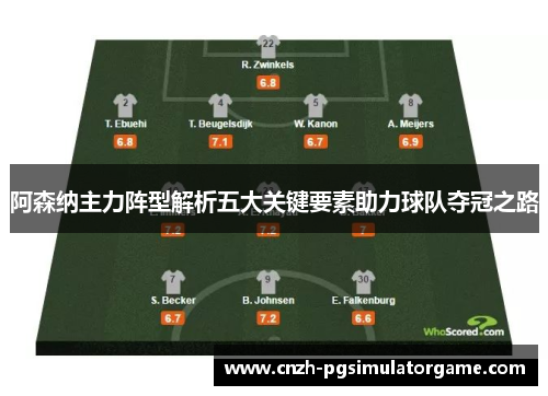 阿森纳主力阵型解析五大关键要素助力球队夺冠之路 阿森纳主力阵型解析五大关键要素助力球队夺冠之路