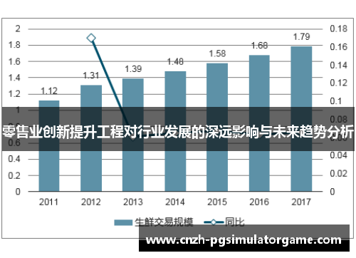 零售业创新提升工程对行业发展的深远影响与未来趋势分析